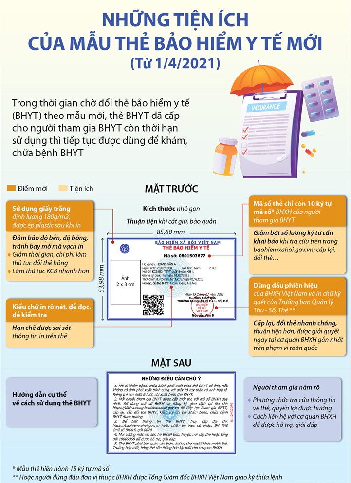 TỪ 1-4, MẪU THẺ BẢO HIỂM Y TẾ MỚI CÓ HIỆU LỰC, THẺ CŨ SẼ KHÁM CHỮA BỆNH NHƯ THẾ NÀO?